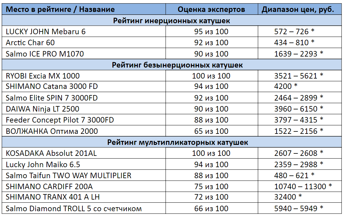 *цены актуальны на сентябрь 2020 года 