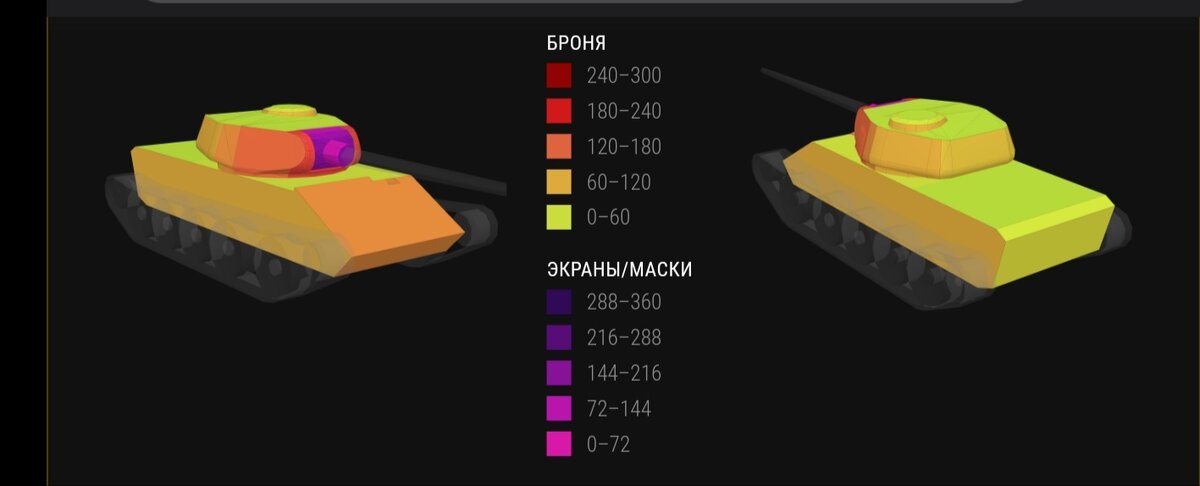 Бронирование танка, по данным сайта blitzhangar. com