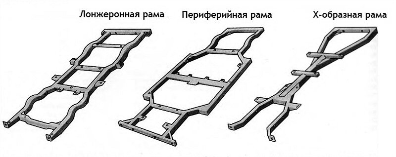 Схема лонжеронной рамы