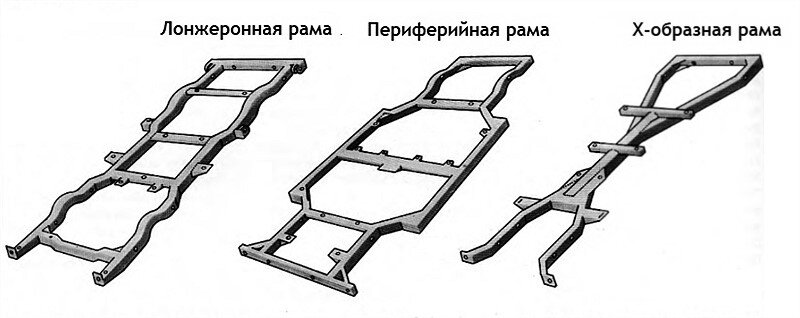 Рама, лонжероны, «телик», стойки кузова, «тазик». Разбираем что это такое