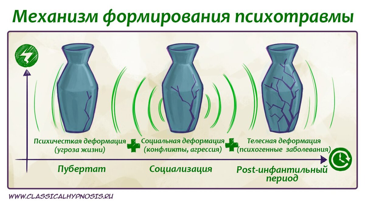 Схема покинутости как выйти