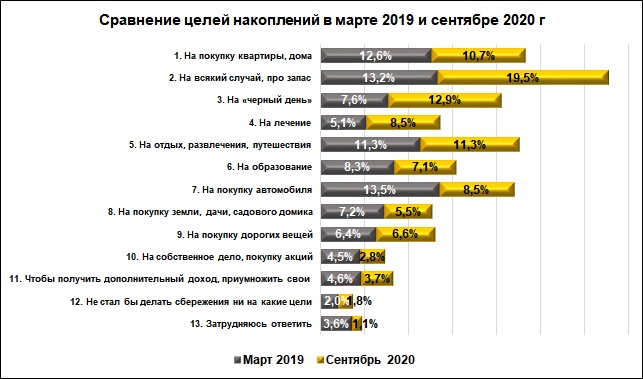 Источник: Научно-исследовательский институт