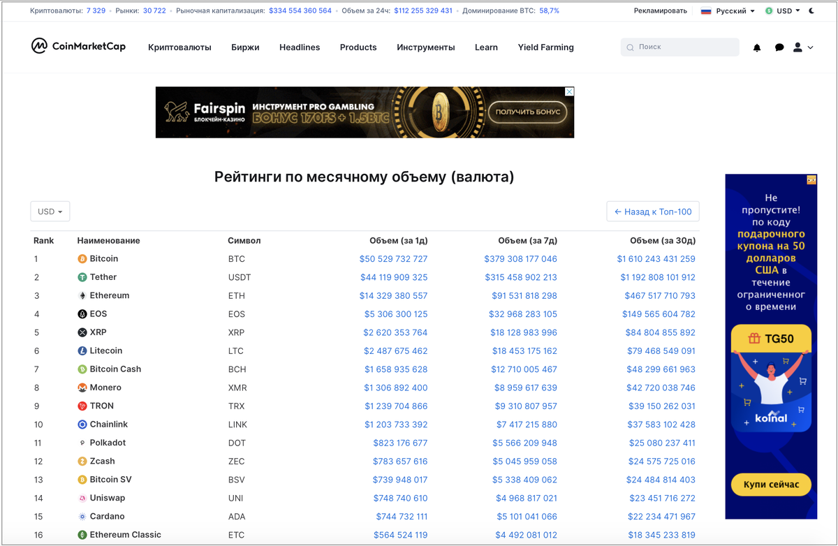 Рис 2. Вкладка «Объём торгов», часть списка на 07.10.2020