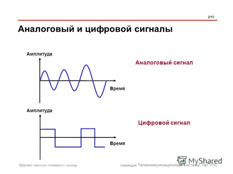 Аналоговый сигнал картинки