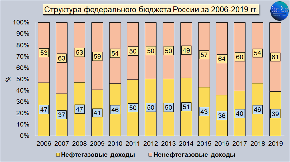 Источник: Минфин