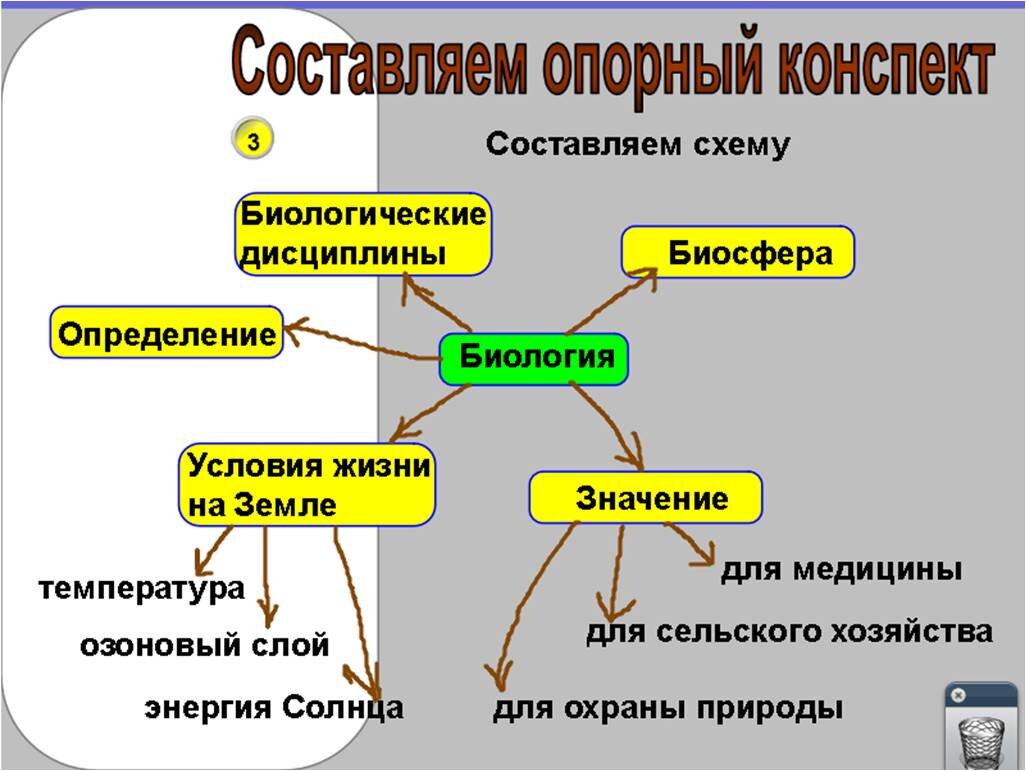 Конспект схема