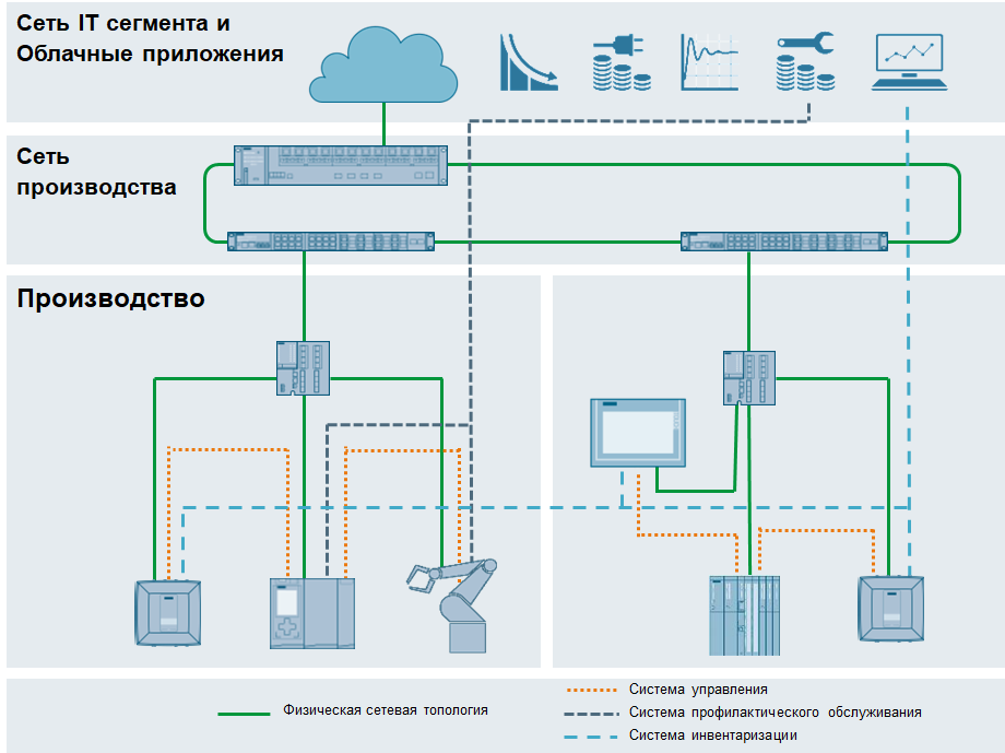 Обзор системы. Блок-схема системы радиочастотной идентификации.