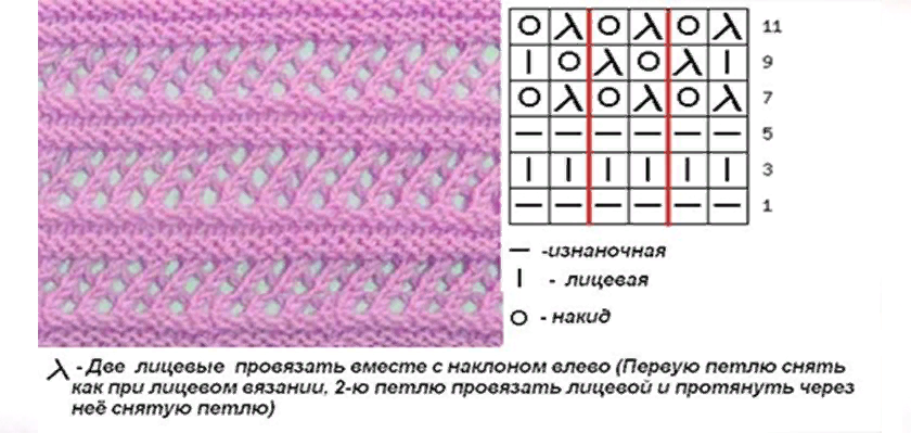 Узор горизонтальная мережка спицами схема