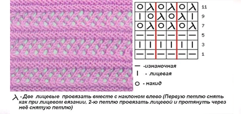 Вязание горизонтальные дорожки спицами схемы и описание