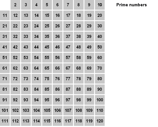 Источник: https://upload.wikimedia.org/wikipedia/commons/8/8c/New_Animation_Sieve_of_Eratosthenes.gif