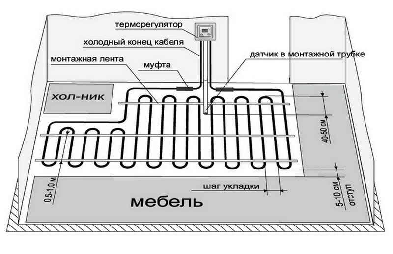 Автоматика для теплых полов