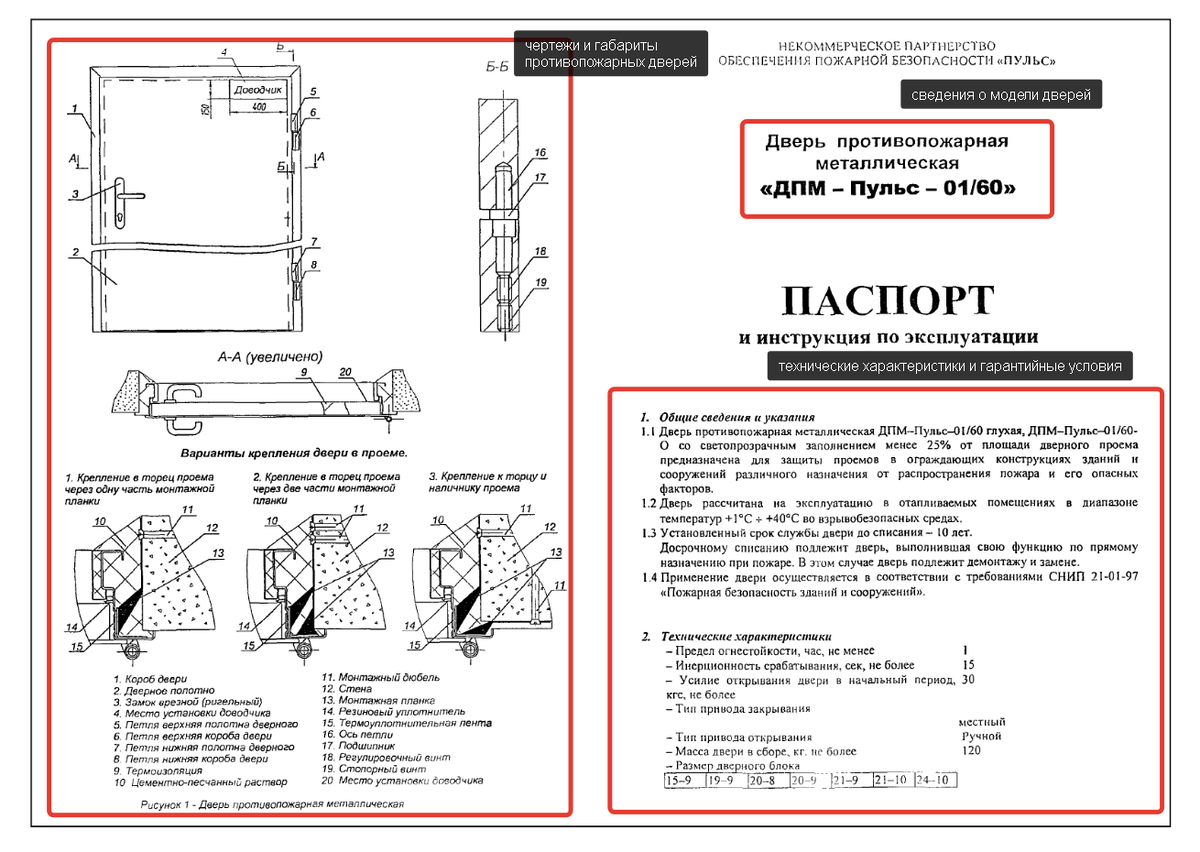 Противопожарные двери - ГОСТы, типы и характеристики