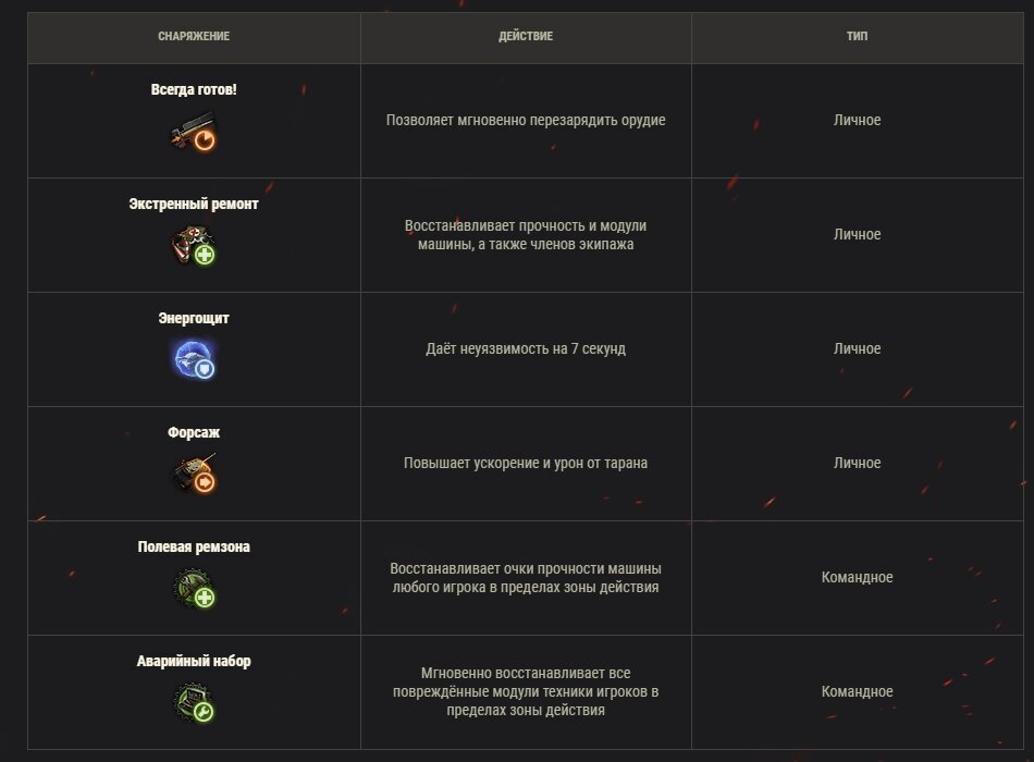 Снаряжение для танков в режиме Мирный-13