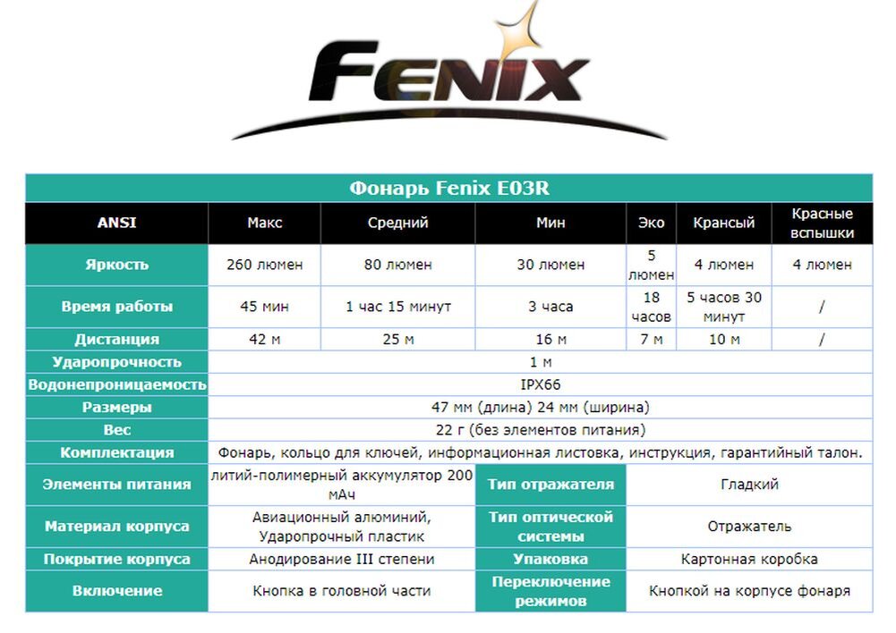 Феникс график работы. Фонарь Fenix e03r. Наключный фонарь Fenix e03r. Fenix e03r время работы. Fenix e01 v2.0.