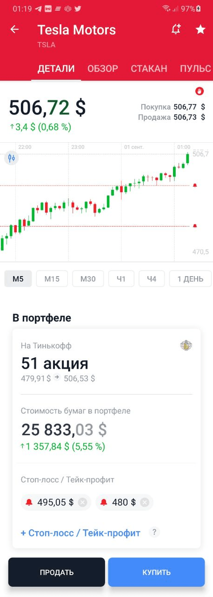 Безумный рост теслы после её разделения
