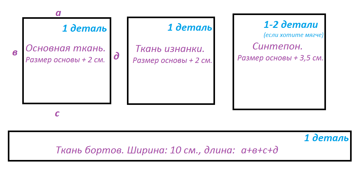 Выкройка 1, по ней шила я. Хороша, если шьете из 2-х видов ткани. 2 слоя синтепона я использовала в 1 чехле, потому что кошка спит на этой площадке. Фото автора.