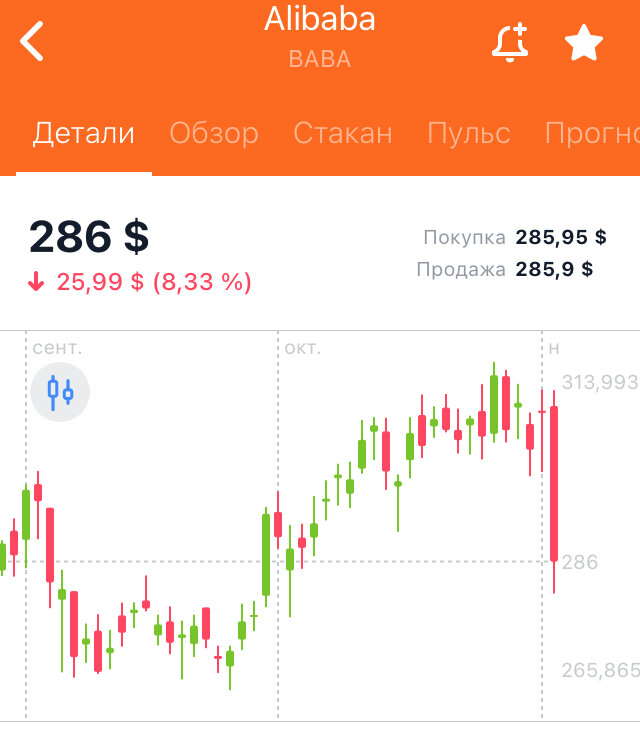 Акции баба. Alibaba акции. Акции китайской компании Alibaba. Alibaba Group акции. Динамика акций Alibaba.