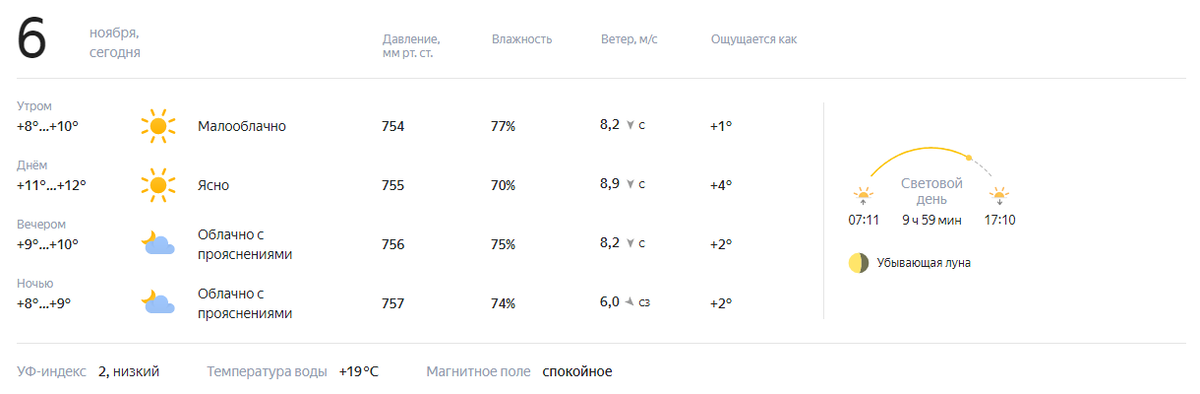 Погода во всеволожске на август. С днем города всеволожска. Погода 2017. Погода во всеволожске на август. Новости всеволожска сегодня.