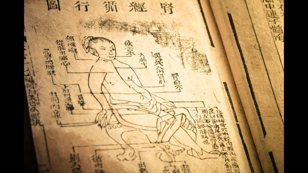 Традиционная китайская медицина Гравюры