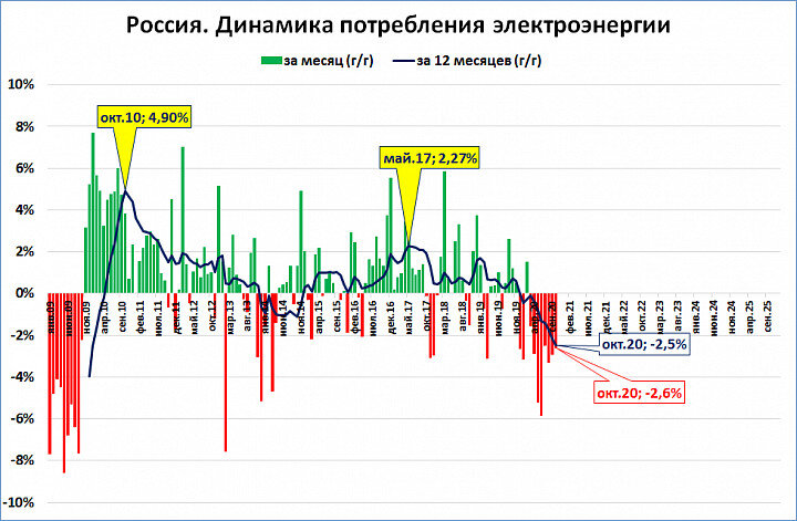 Росстат продолжительность жизни 2023