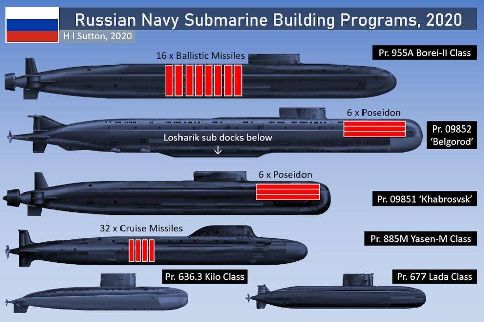 Подводная лодка Белгород 09852. Проект 09852 Белгород. К-329 Белгород атомная подводная лодка. АПЛ Белгород проект 09852.