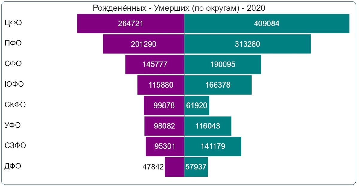 Данные по округам за 2020*