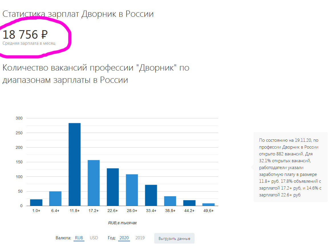 Дворник зарплата. Зарплата дворника в России.