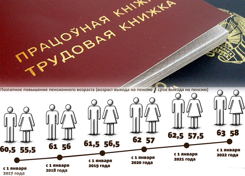 Пенсионная реформа Беларуси продолжается