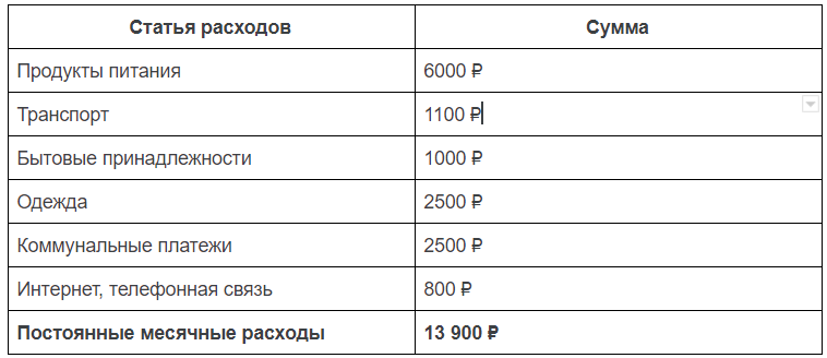 Семейный бюджет - планируем доходы и расходы