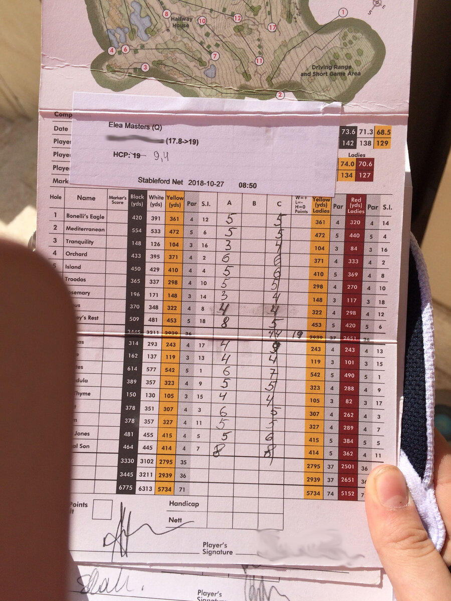 На фото: карточка с турнира в клубе Elea. При гандикапе 17,8 игровой гандикап на этом поле составил 19.