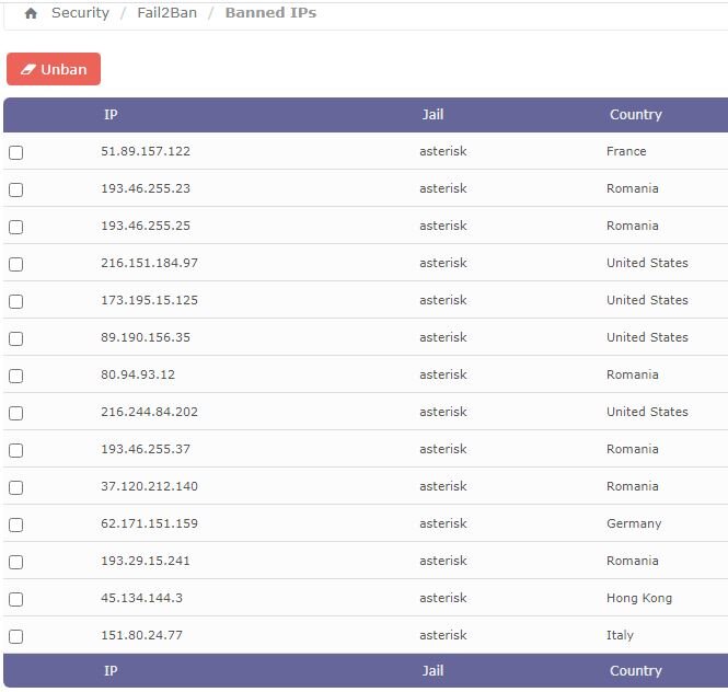 GEO IP Fail2ban