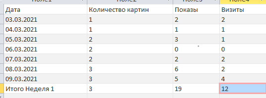 Итог первой недели на Етси (попытка №2).