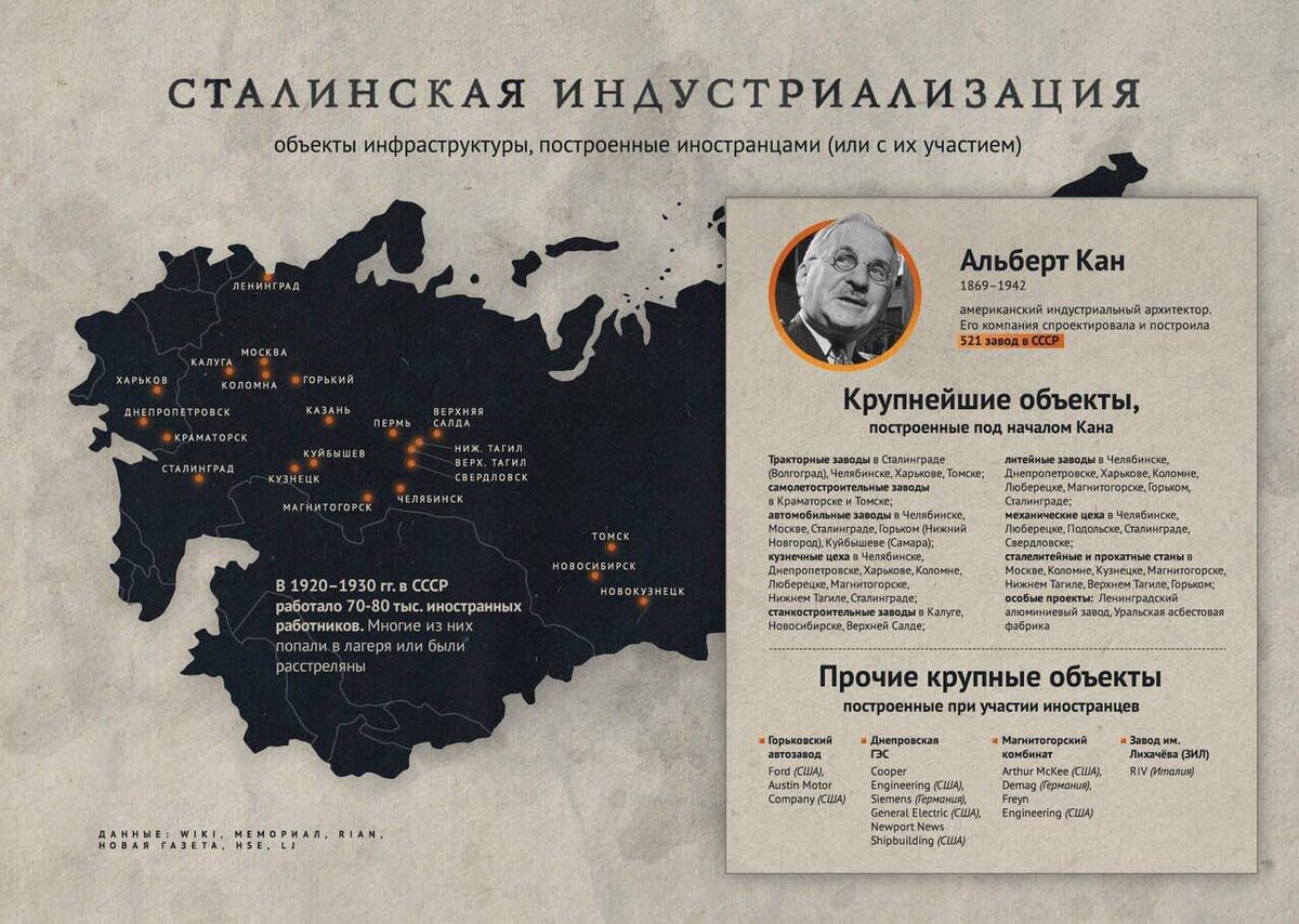 Список объектов, построенных в СССР в годы индустриализации фирмой А. Кана
Данные Wiki, Мемориал, Новая Газета, Rian, HSE LJ
