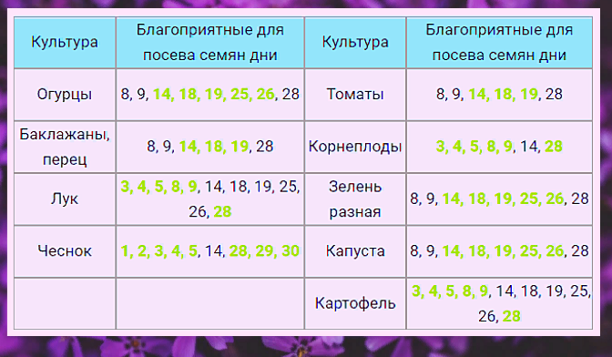 Благоприятные дни для посадки октябрь 24 год. Лунный календарь на апрель 2021 года. Благоприятные дни в апреле 2024. Лунный календарь на апрель 2022. Лунный календарь на апрель 2022 года посевной