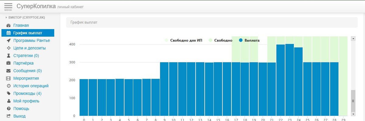 график выплат