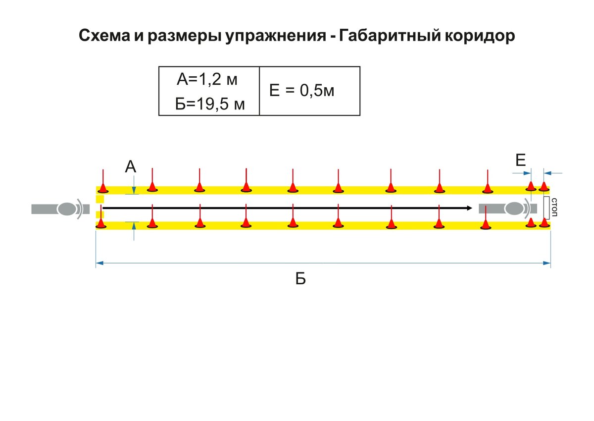 Габаритный коридор