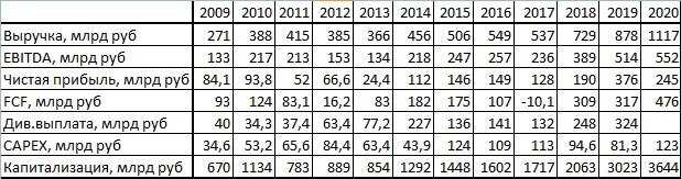 Отчетность по МСФО