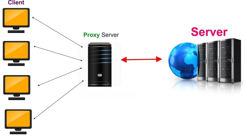 Прокси. Proxy-Server (прокси-сервер). Прокси сервер это простыми словами. Прокси сервер фото. То такое прокси сервер.