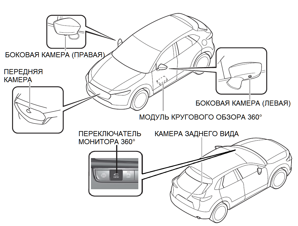 Система кругового обзора RedPower AVM 360° с регистратором PA360