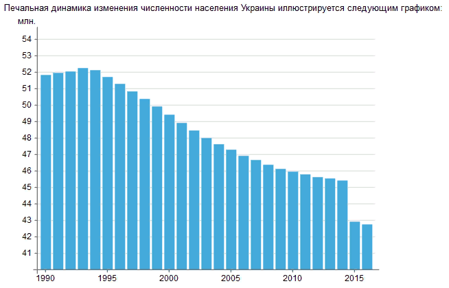 Живут или выживают люди в Украине?