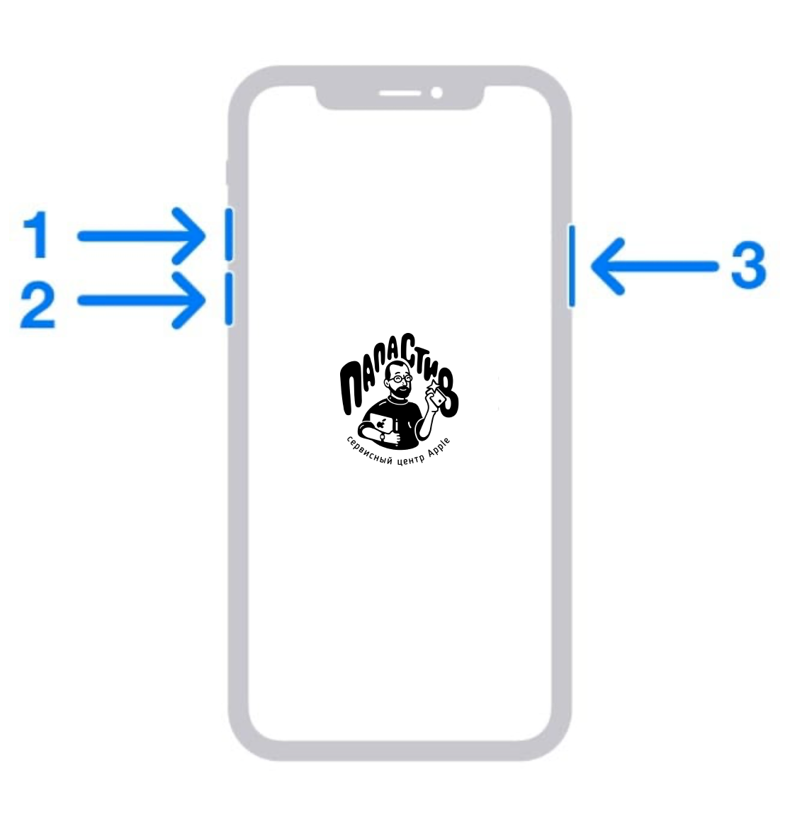 Проверить наличие обновлений и подключить к компьютеру для восстановления через iTunes