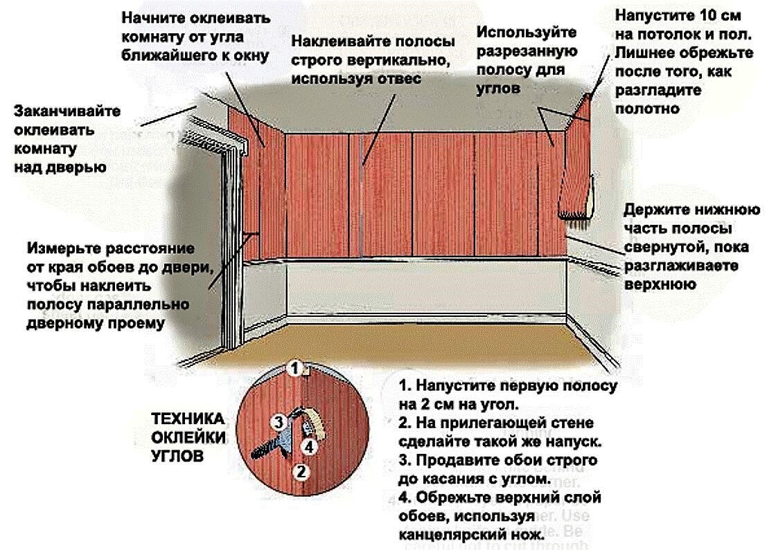 Статья Как выбрать и поклеить обои самостоятельно