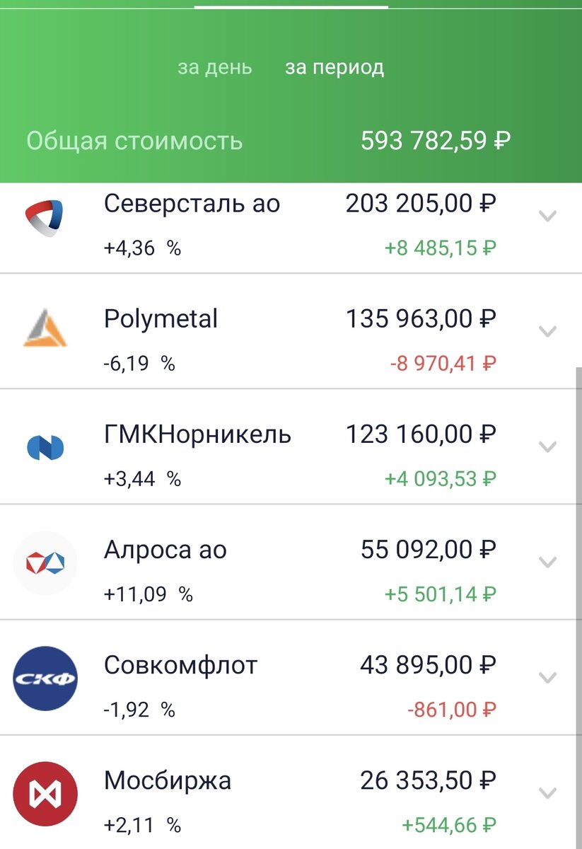 Состояние брокерского счета автора на 10.08.21