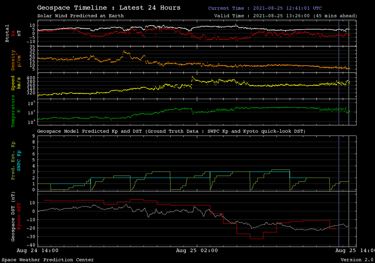 Межпланетное магнитное поле и солнечный ветер, а также геомагнитные индексы 24-25 августа 2021. 