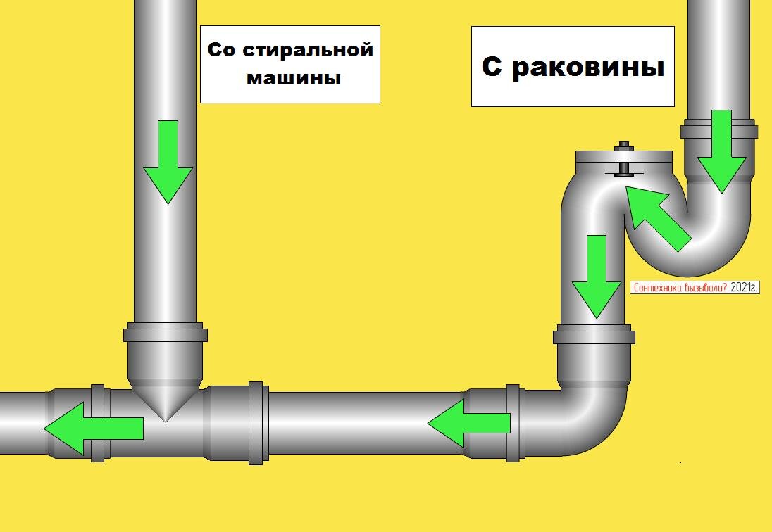 Минеральное и подсолнечное масло, а так же герметик не применяют опытные  сантехники при сборке канализации, рассказываю почему | Сантехника  вызывали? | Дзен