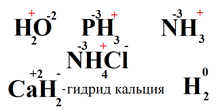 Степень окисления водород фтор