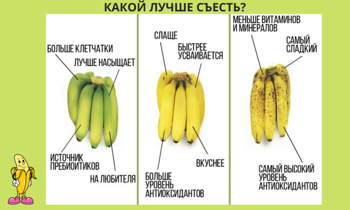 Бананы какой зрелости запрещено выставлять