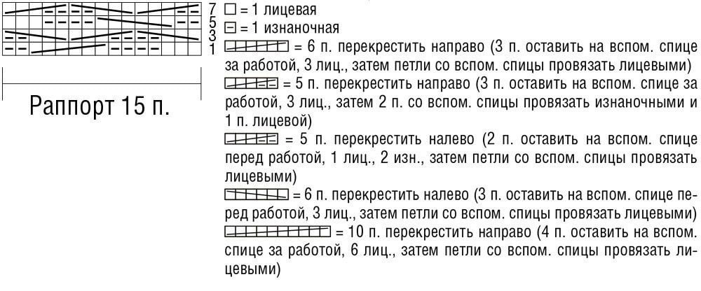 Мои любимые ажурные и объемные свитеры - делюсь своей подборкой идей для вязания