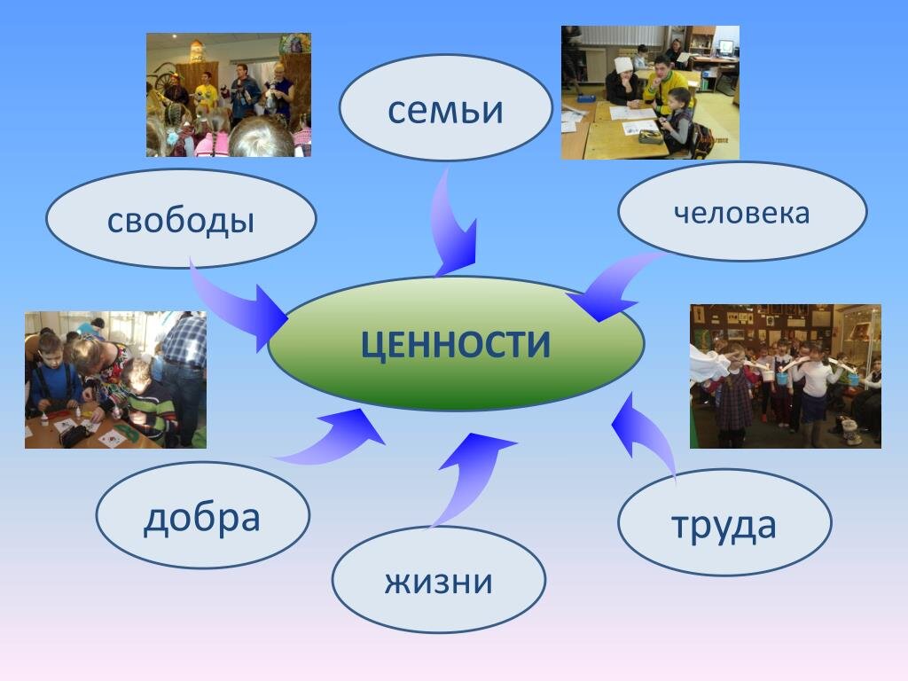 Какие жизненные ценности важны примеры Идеология есть! Евгения Юрфельд "Витражи памяти". Дзен