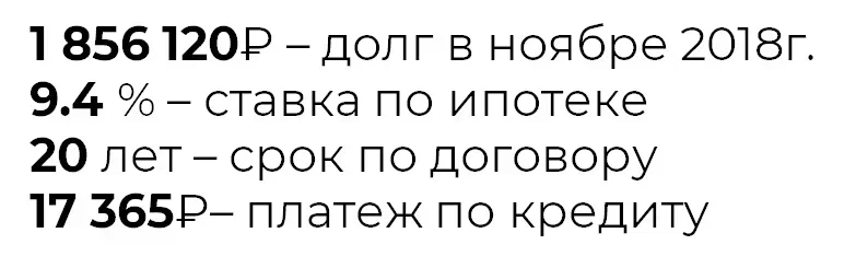 Гасить ипотеку досрочно можно было только с июля 2019-го года, поскольку была программа рассрочки  